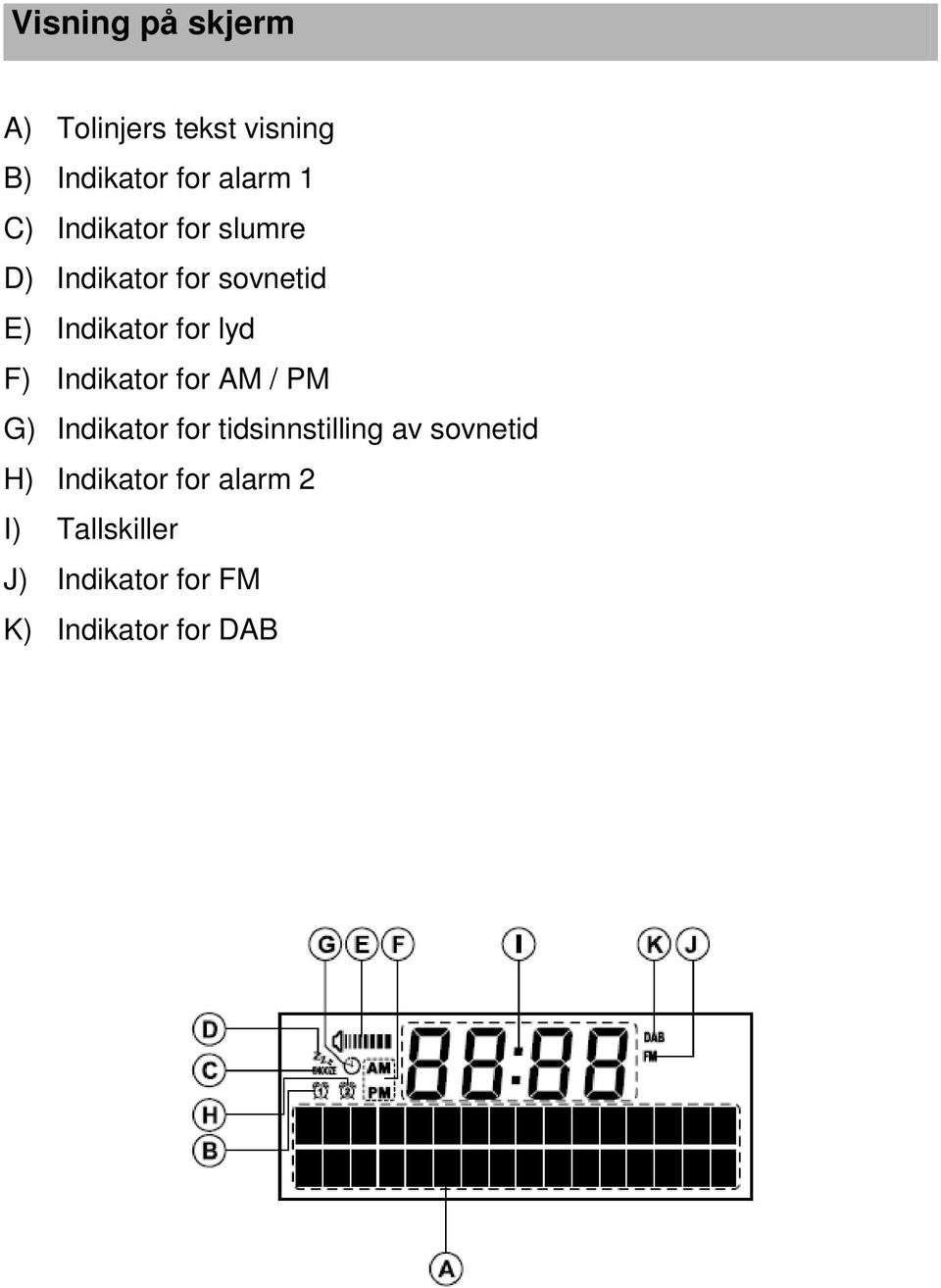 Indikator for AM / PM G) Indikator for tidsinnstilling av sovnetid H)