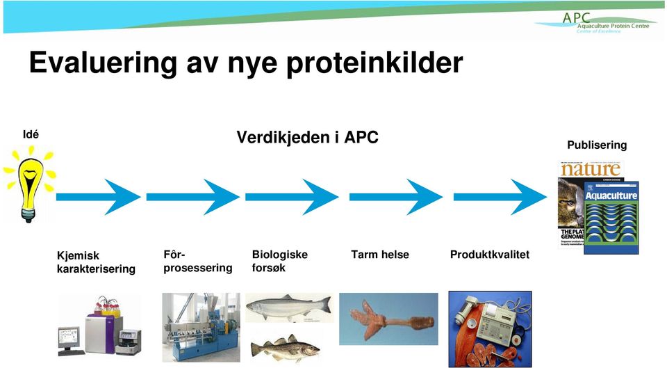 karakterisering Fôrprosessering