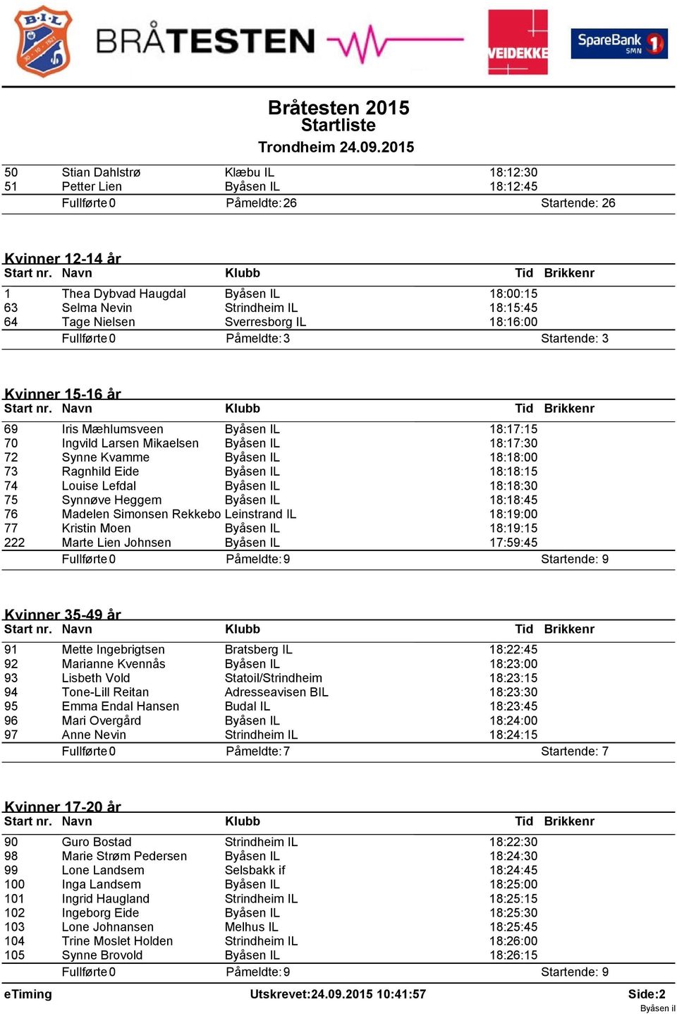 IL 18:18:00 73 Ragnhild Eide Byåsen IL 18:18:15 74 Louise Lefdal Byåsen IL 18:18:30 75 Synnøve Heggem Byåsen IL 18:18:45 76 Madelen Simonsen Rekkebo Leinstrand IL 18:19:00 77 Kristin Moen Byåsen IL