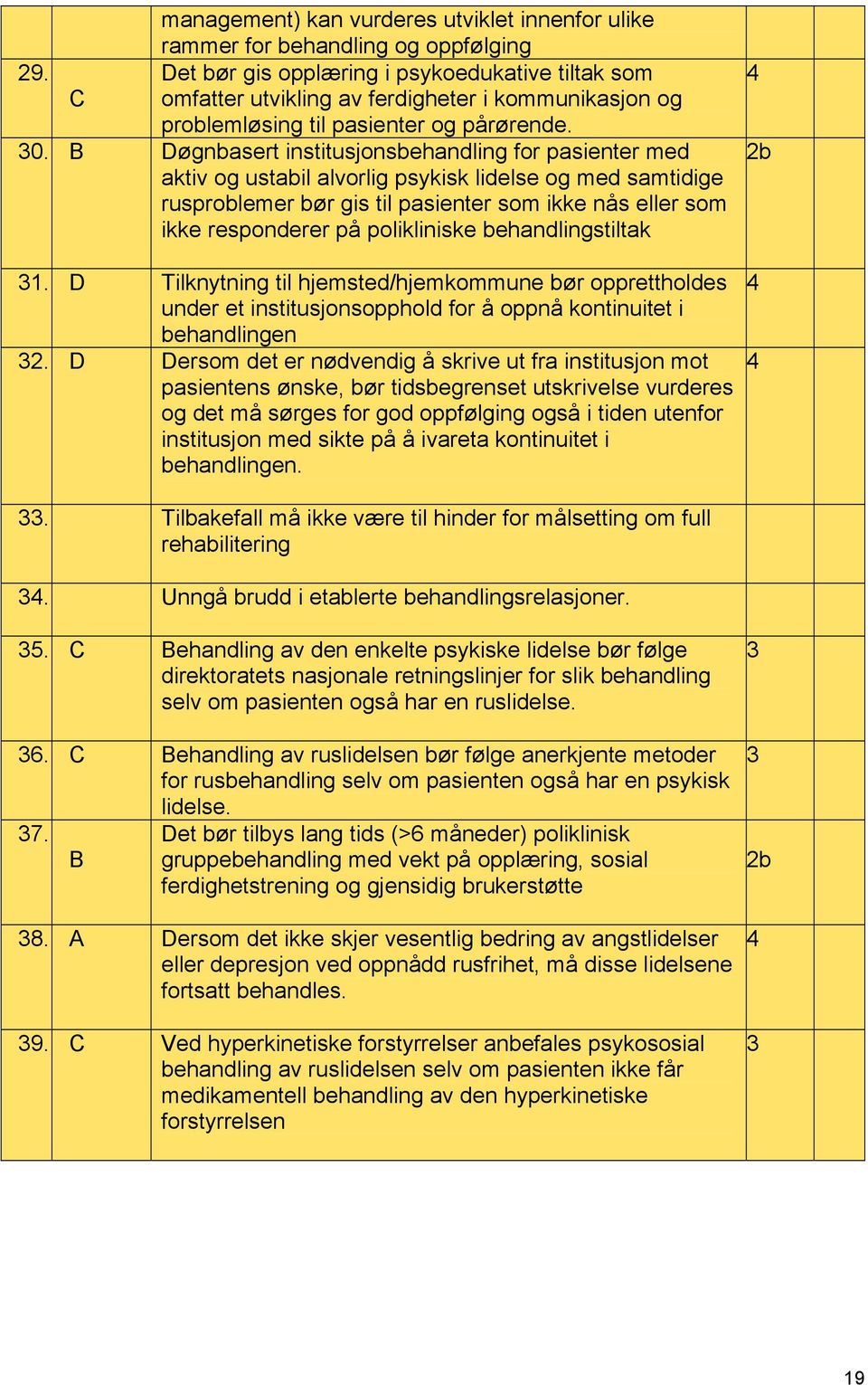 B Døgnbasert institusjonsbehandling for pasienter med aktiv og ustabil alvorlig psykisk lidelse og med samtidige rusproblemer bør gis til pasienter som ikke nås eller som ikke responderer på