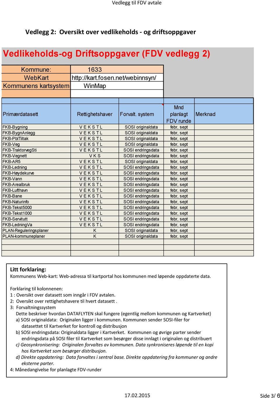 system Mnd planlagt FDV runde FKB-Bygning V E K S T L SOSI originaldata febr, sept FKB-BygnAnlegg V E K S T L SOSI originaldata febr, sept FKB-PblTiltak V E K S T L SOSI originaldata febr, sept