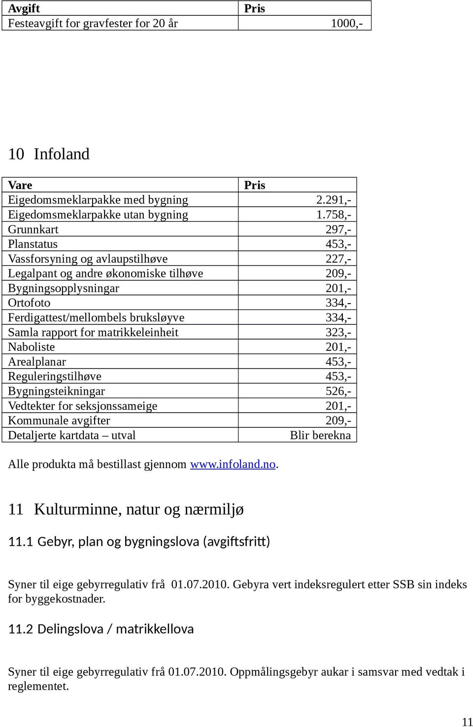 334,- Samla rapport for matrikkeleinheit 323,- Naboliste 201,- Arealplanar 453,- Reguleringstilhøve 453,- Bygningsteikningar 526,- Vedtekter for seksjonssameige 201,- Kommunale avgifter 209,-