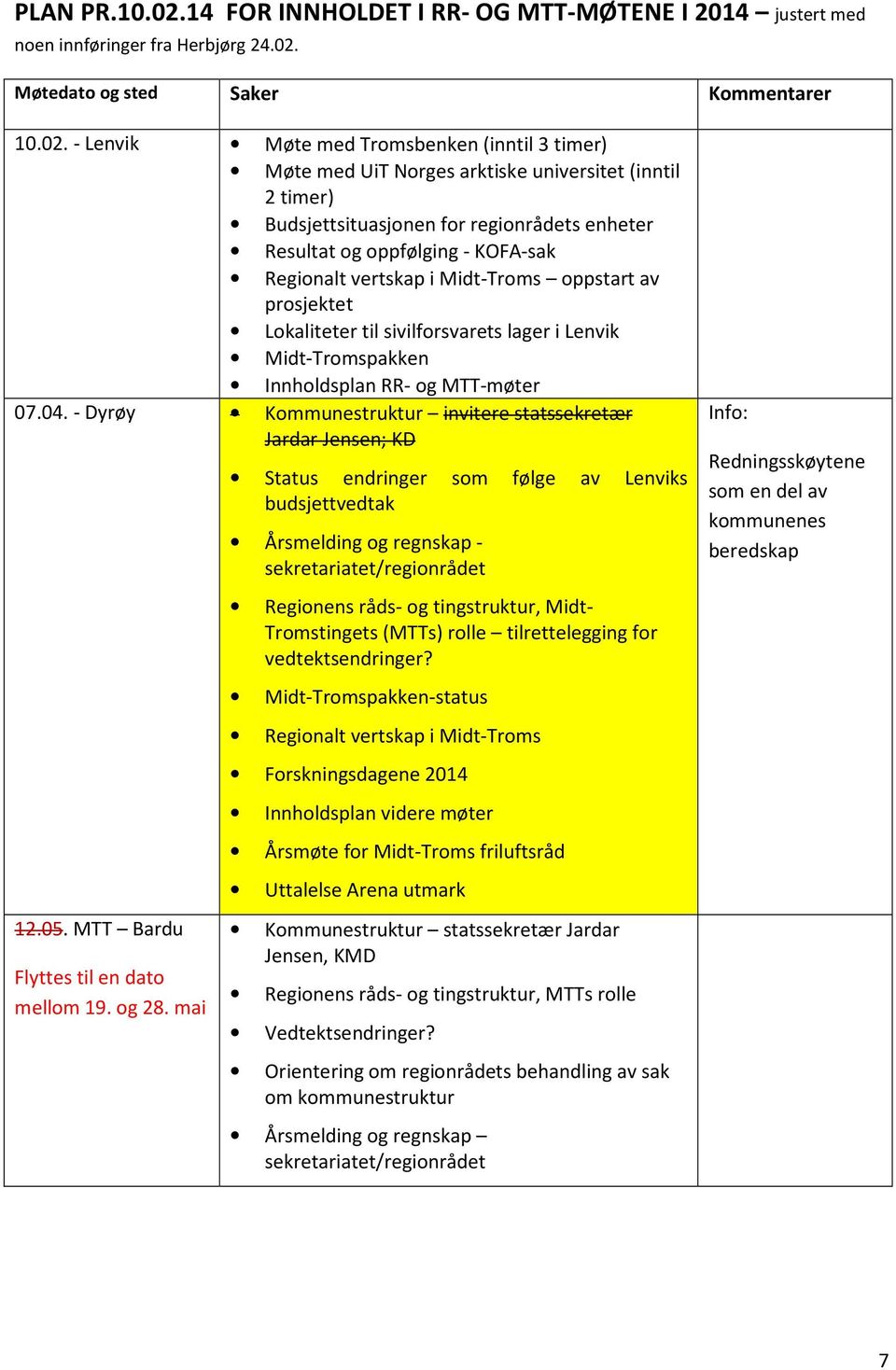 Møtedato og sted Saker Kommentarer 10.02.