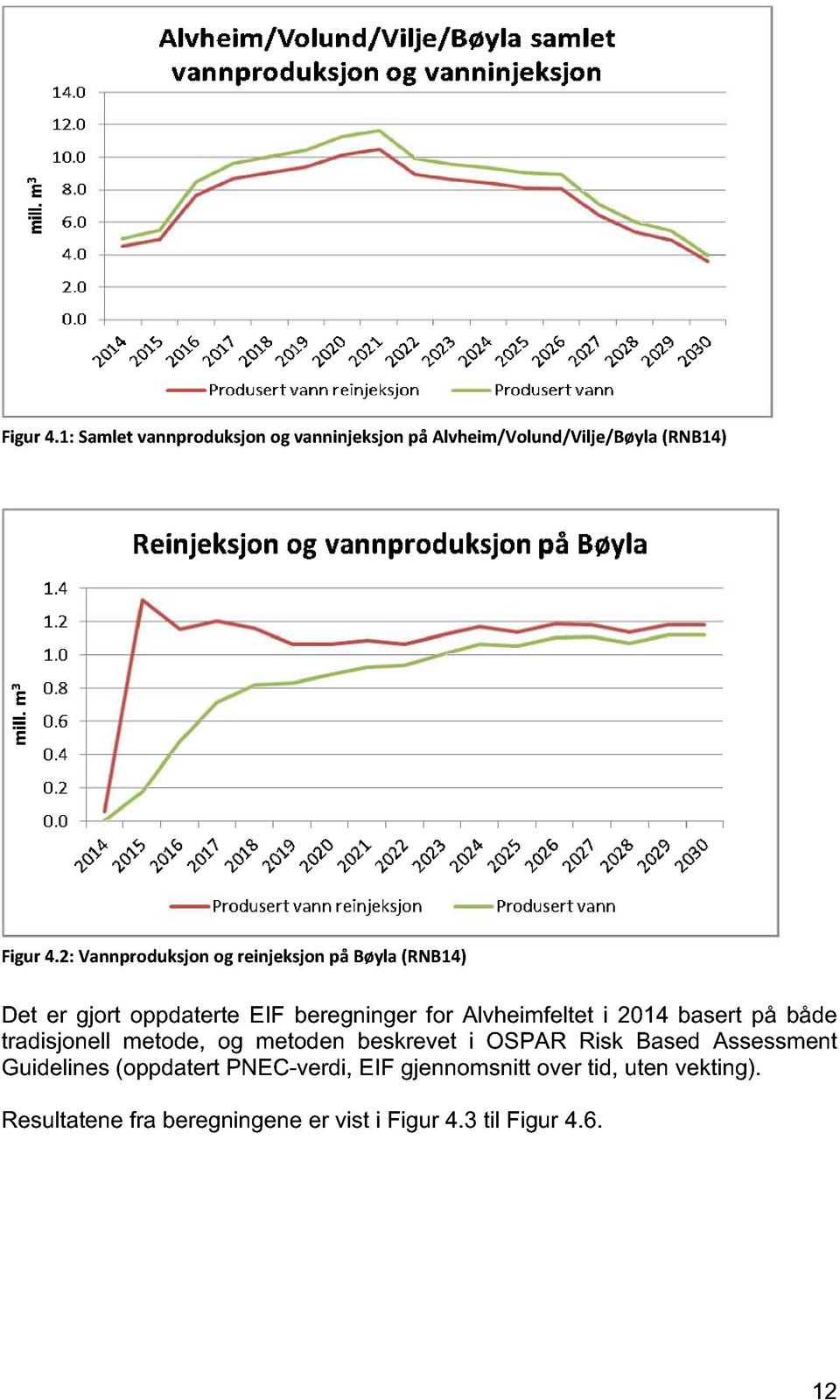 2014 basert på både tradisjonell metode, og metoden beskrevet i OSPAR Risk Based Assessment Guidelines