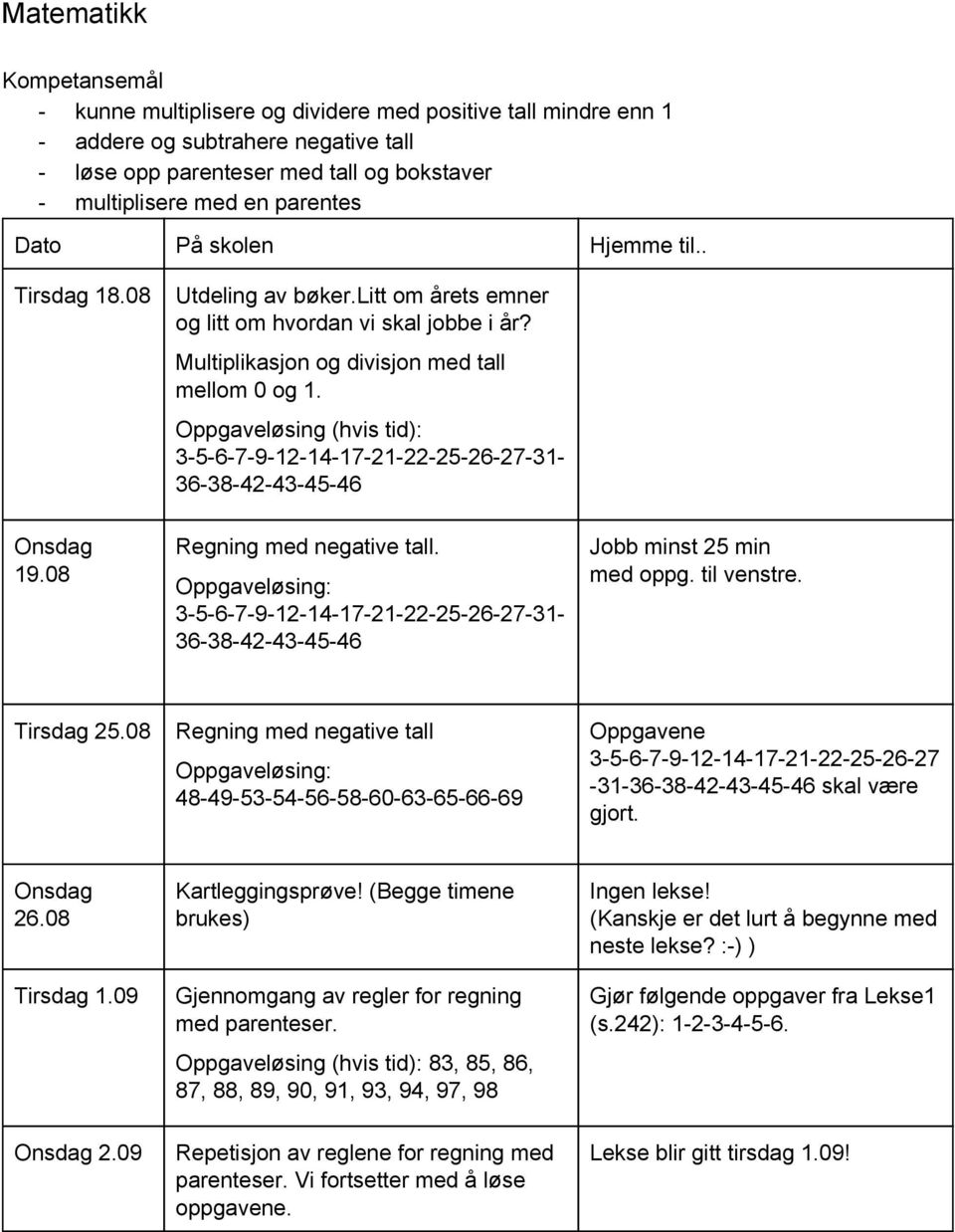 Oppgaveløsing (hvis tid): 3 5 6 7 9 12 14 17 21 22 25 26 27 31 36 38 42 43 45 46 Onsdag 19.08 Regning med negative tall.