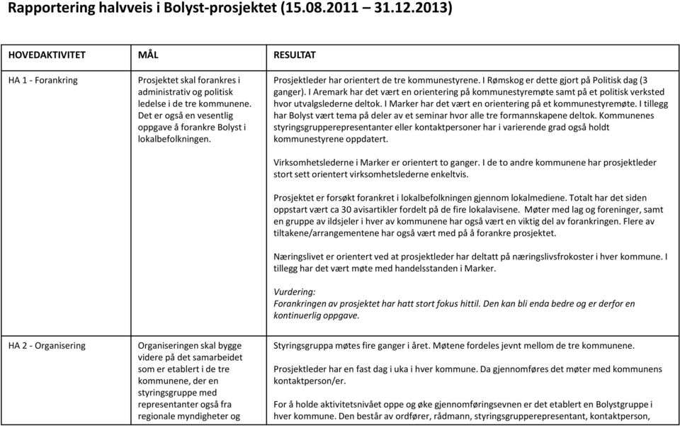 I Aremark har det vært en orientering på kommunestyremøte samt på et politisk verksted hvor utvalgslederne deltok. I Marker har det vært en orientering på et kommunestyremøte.