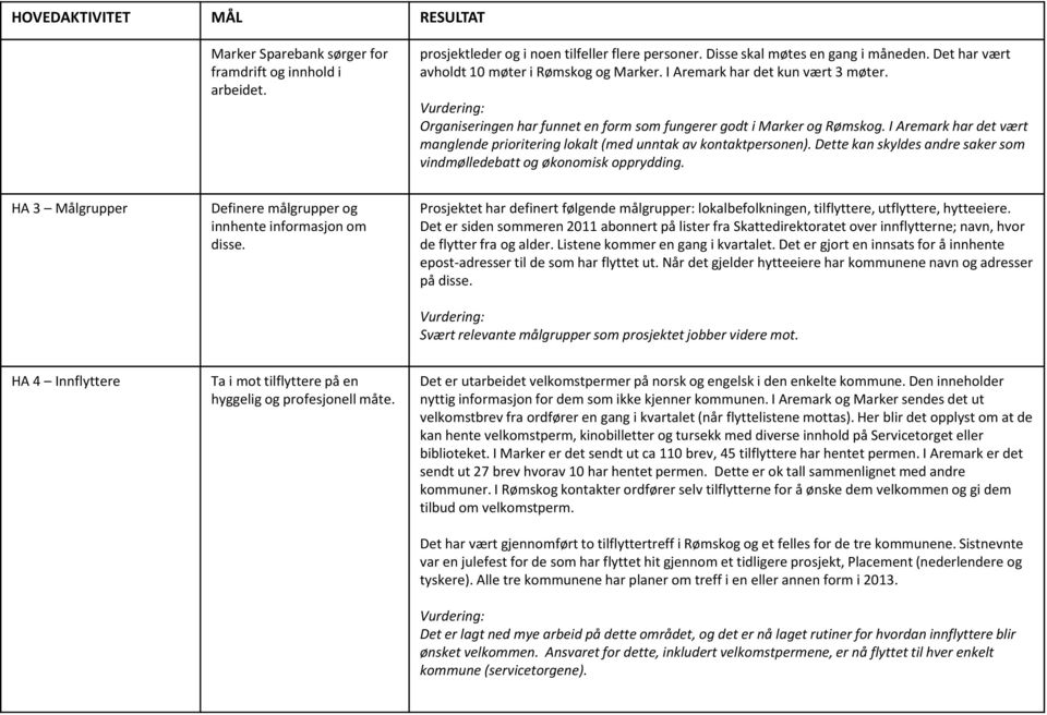 Dette kan skyldes andre saker som vindmølledebatt og økonomisk opprydding. HA 3 Målgrupper Definere målgrupper og innhente informasjon om disse.