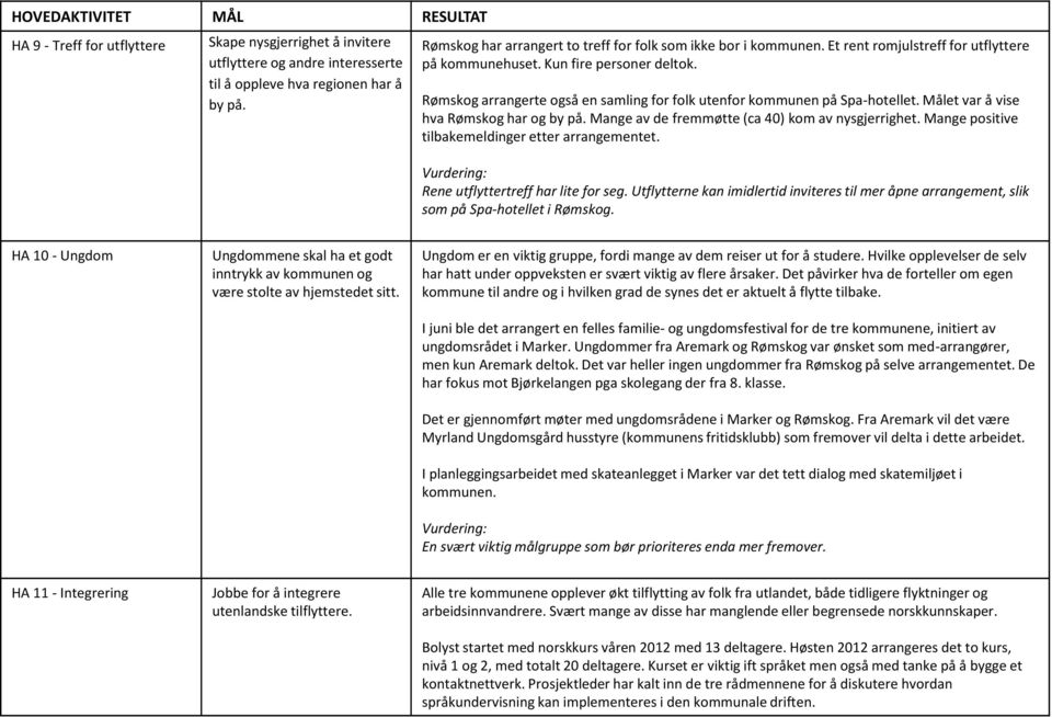 Mange av de fremmøtte (ca 40) kom av nysgjerrighet. Mange positive tilbakemeldinger etter arrangementet. Rene utflyttertreff har lite for seg.