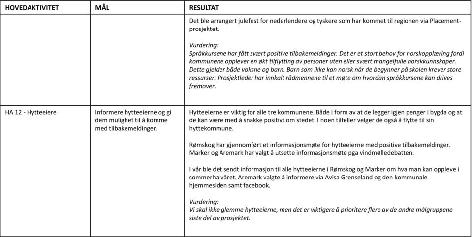 Barn som ikke kan norsk når de begynner på skolen krever store ressurser. Prosjektleder har innkalt rådmennene til et møte om hvordan språkkursene kan drives fremover.