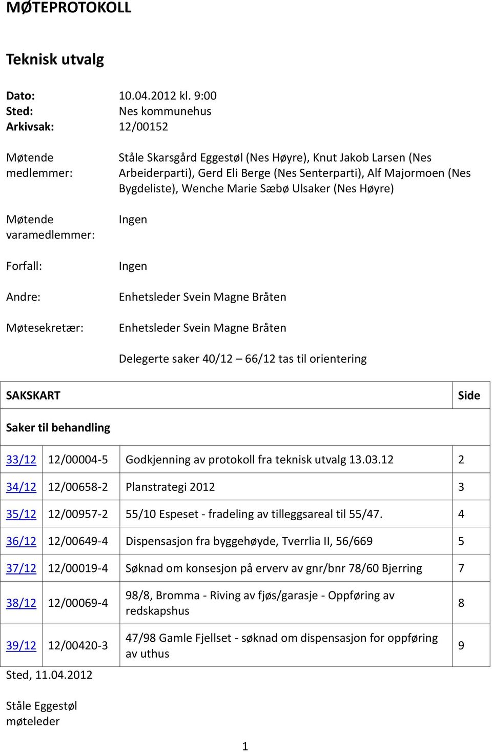 Eli Berge (Nes Senterparti), Alf Majormoen (Nes Bygdeliste), Wenche Marie Sæbø Ulsaker (Nes Høyre) Ingen Ingen Enhetsleder Svein Magne Bråten Enhetsleder Svein Magne Bråten Delegerte saker 40/12