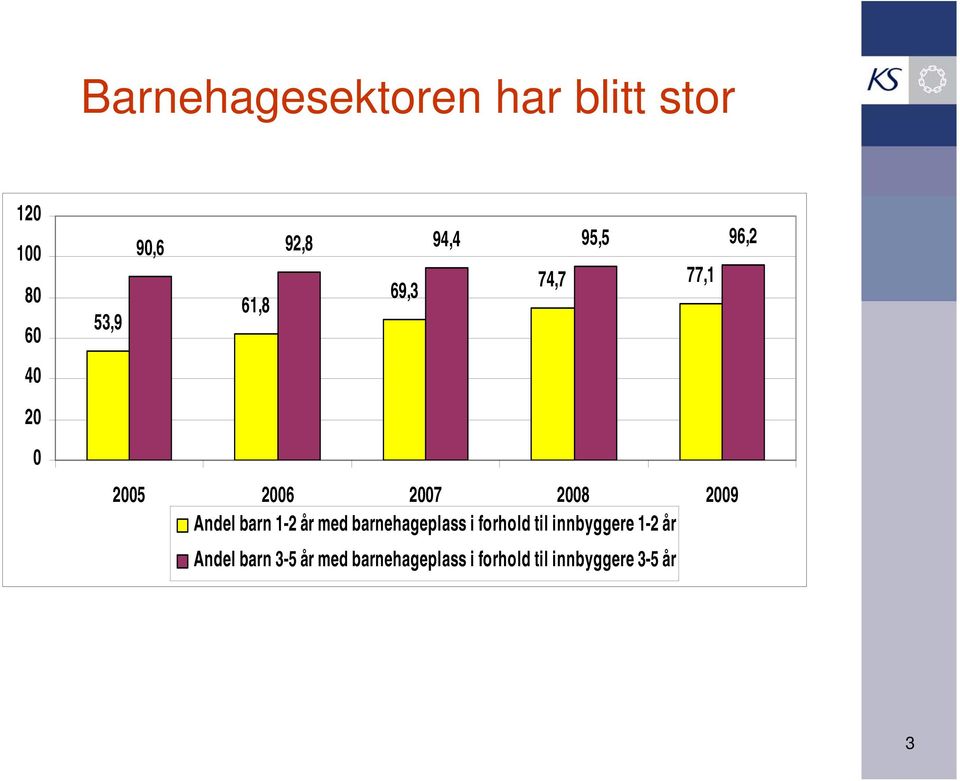 barn 1-2 år med barnehageplass i forhold til innbyggere 1-2 år