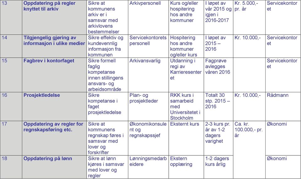 regnskapsføring c.