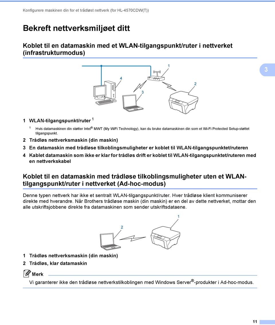 2 Trådløs nettverksmaskin (din maskin) 3 En datamaskin med trådløse tilkoblingsmuligheter er koblet til WLAN-tilgangspunktet/ruteren 4 Kablet datamaskin som ikke er klar for trådløs drift er koblet