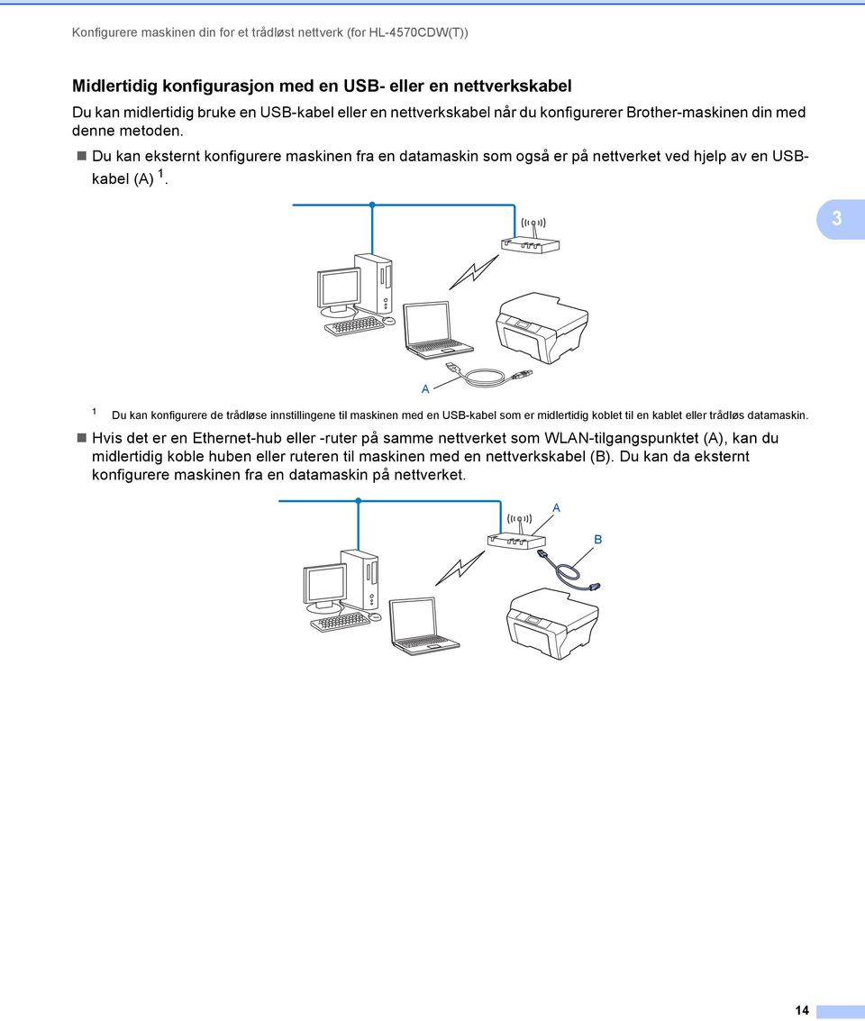 3 A 1 Du kan konfigurere de trådløse innstillingene til maskinen med en USB-kabel som er midlertidig koblet til en kablet eller trådløs datamaskin.