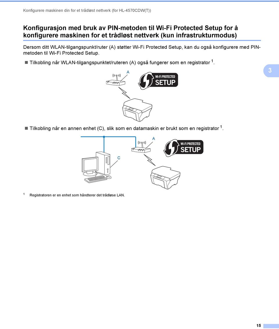 du også konfigurere med PINmetoden til Wi-Fi Protected Setup. Tilkobling når WLAN-tilgangspunktet/ruteren (A) også fungerer som en registrator 1.