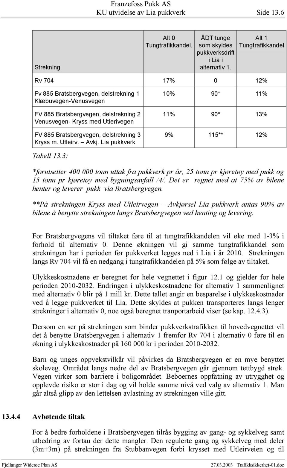 delstrekning 3 Kryss m. Utleirv. Avkj. Lia pukkverk 10% 90* 11% 11% 90* 13% 9% 115** 12% Tabell 13.