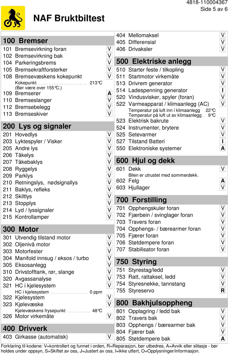 ) 213 C 109 Bremserør A 110 Bremseslanger V 112 Bremsebelegg V 113 Bremseskiver V 200 Lys og signaler 201 Hovedlys V 203 Lyktespyler / Visker V 205 Andre lys V 206 Tåkelys V 207 Tåkebaklys V 208