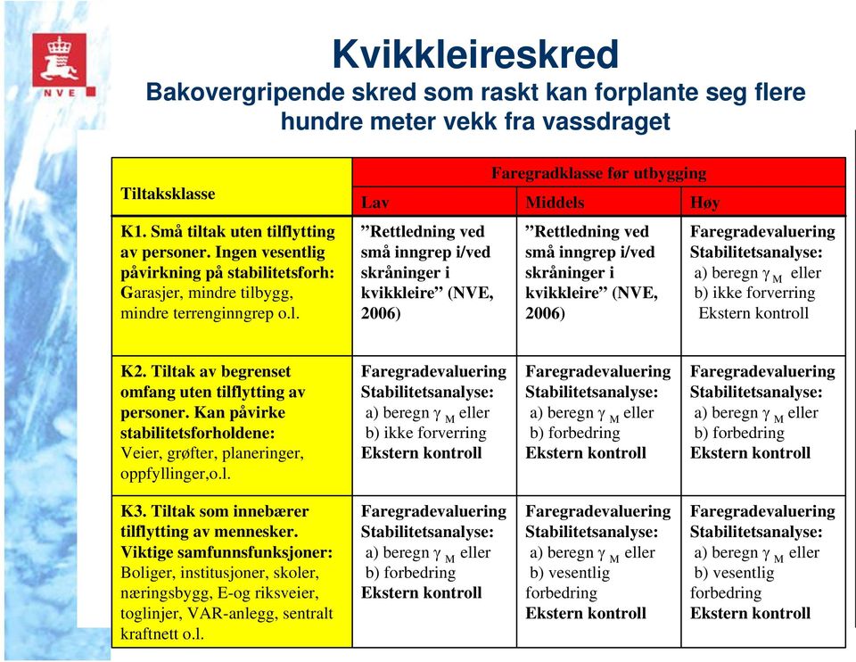 g påvirkning på stabili