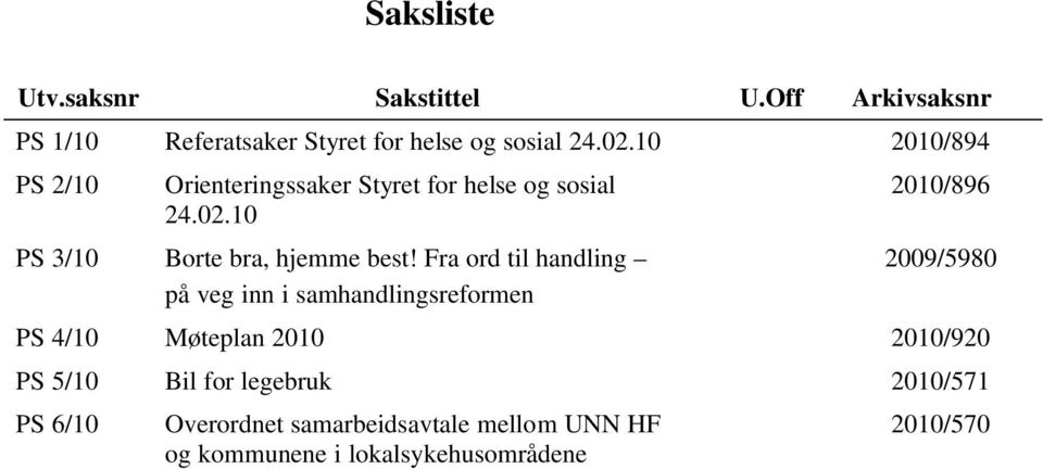 Fra ord til handling på veg inn i samhandlingsreformen 2010/896 2009/5980 PS 4/10 Møteplan 2010 2010/920 PS