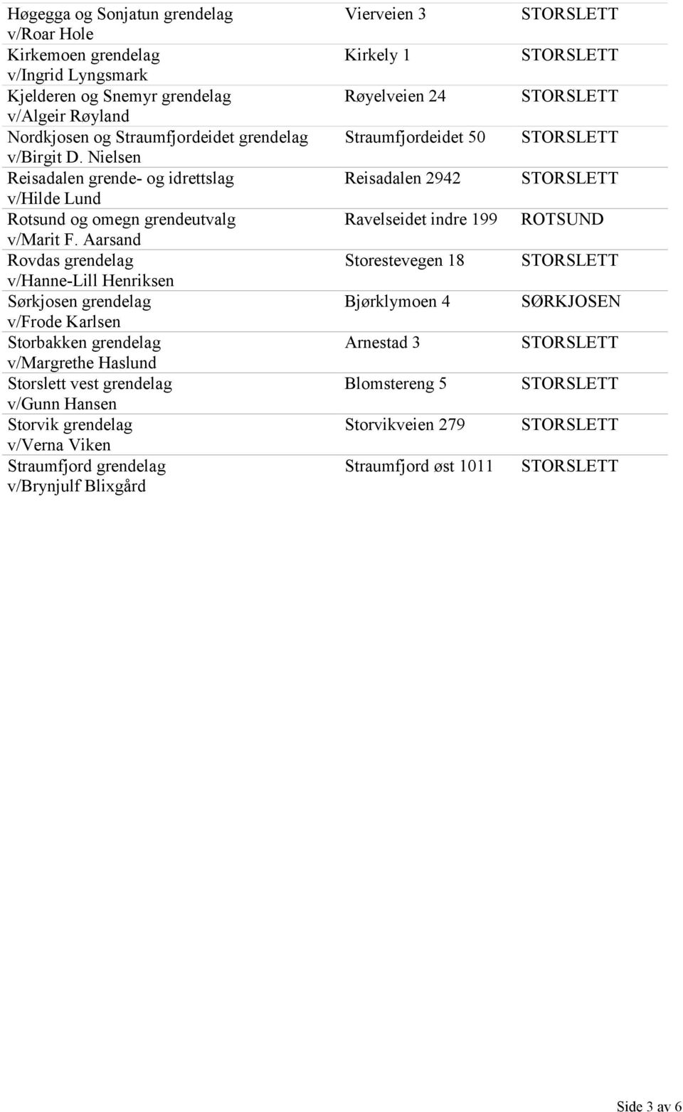 Aarsand Rovdas grendelag v/hanne-lill Henriksen Sørkjosen grendelag v/frode Karlsen Storbakken grendelag v/margrethe Haslund Storslett vest grendelag v/gunn Hansen Storvik grendelag