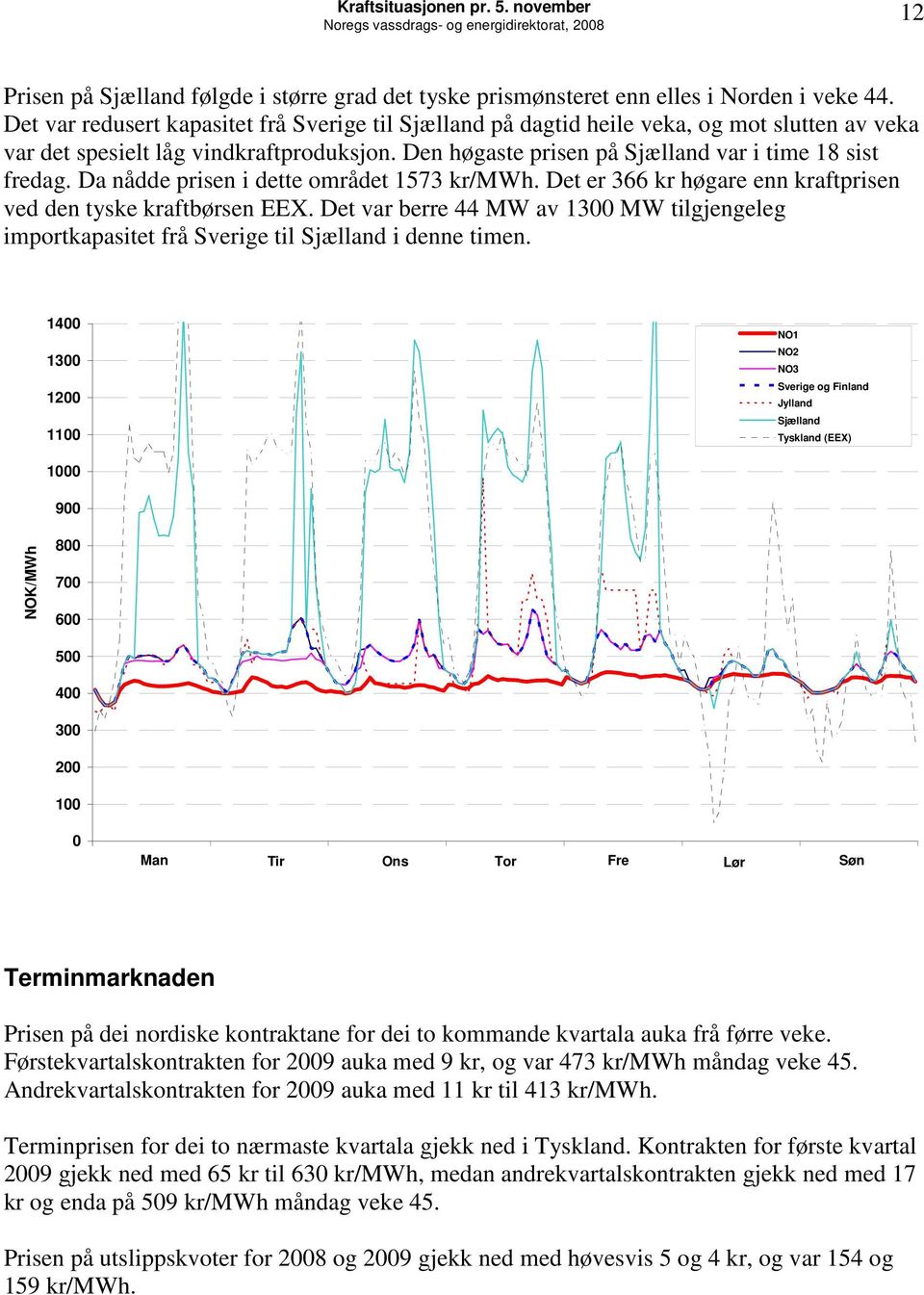 Da nådde prisen i dette området 1573 kr/mwh. Det er 366 kr høgare enn kraftprisen ved den tyske kraftbørsen EEX.