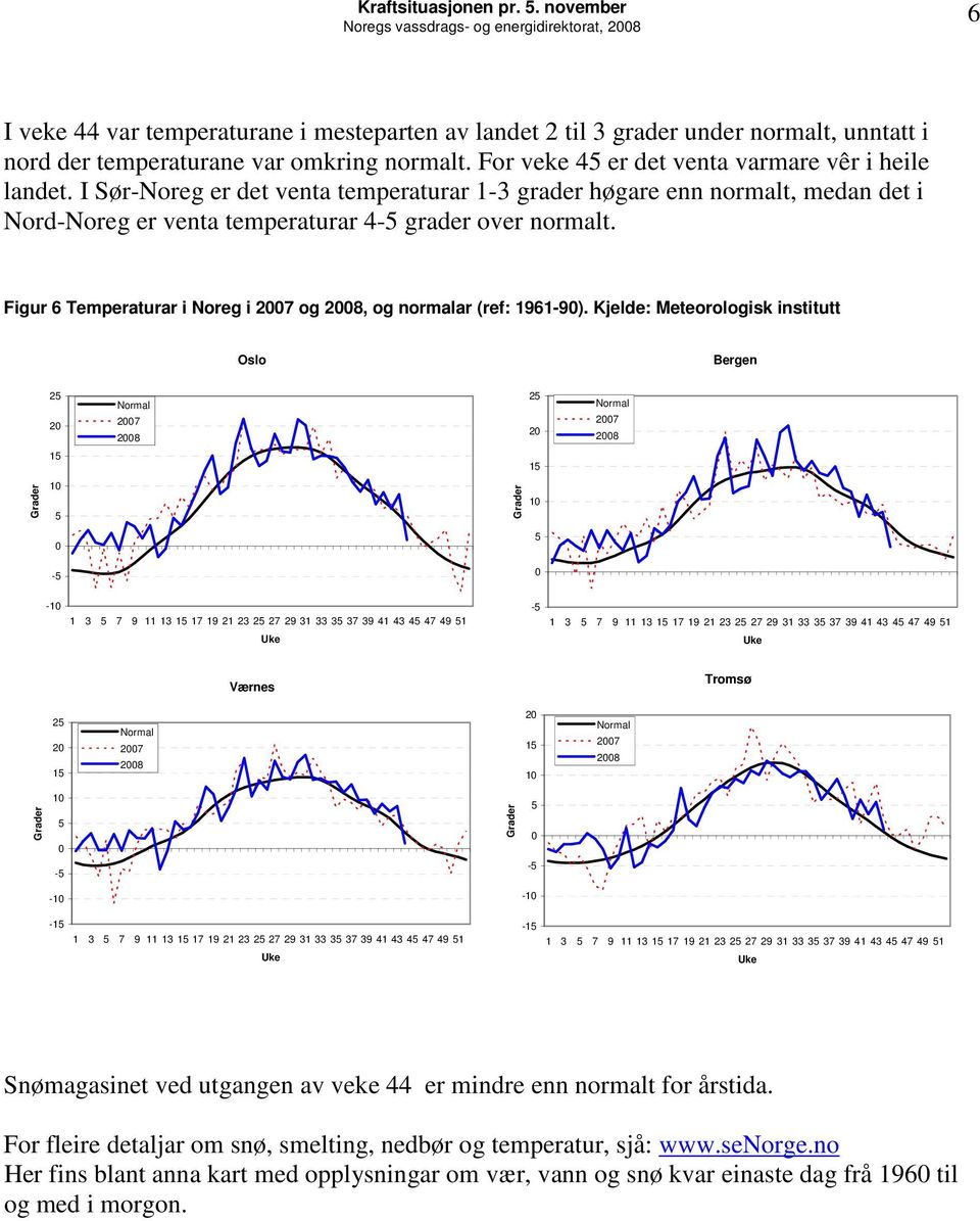 Figur 6 Temperaturar i Noreg i 27 og 28, og normalar (ref: 1961-9).