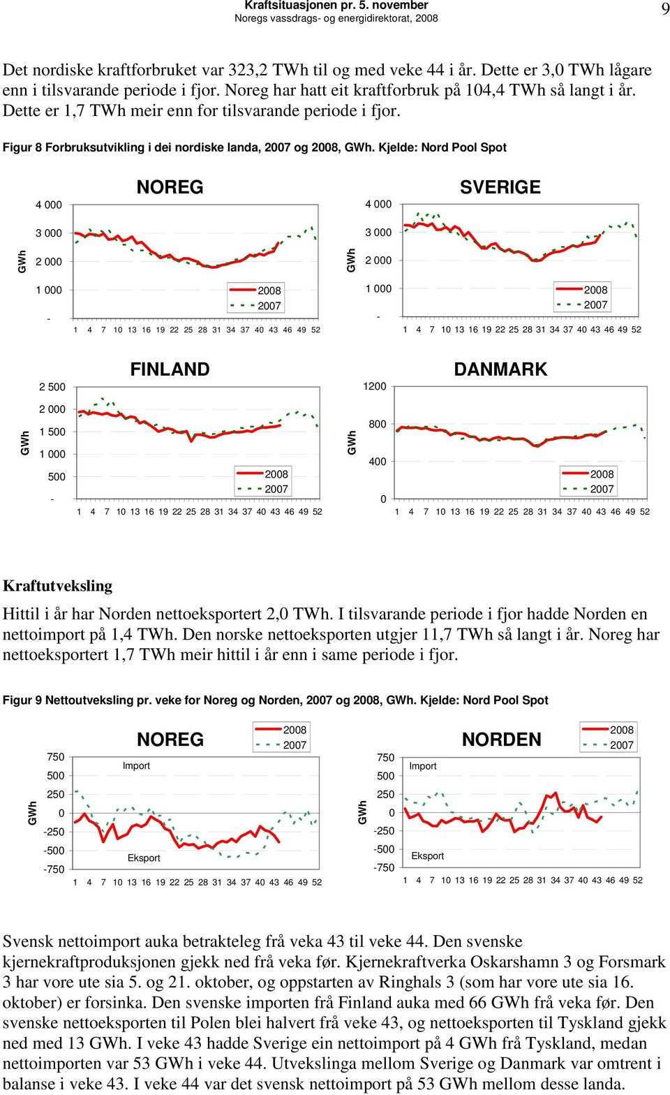 Kjelde: Nord Pool Spot 4 NOREG 4 SVERIGE 3 3 2 2 1-28 27 1 4 7 1 13 16 19 22 25 28 31 34 37 4 43 46 49 52 1-28 27 1 4 7 1 13 16 19 22 25 28 31 34 37 4 43 46 49 52 2 5 FINLAND 12 DANMARK 2 1 5 1 5-28