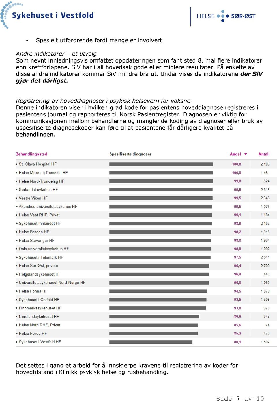 Registrering av hoveddiagnoser i psykisk helsevern for voksne Denne indikatoren viser i hvilken grad kode for pasientens hoveddiagnose registreres i pasientens journal og rapporteres til Norsk
