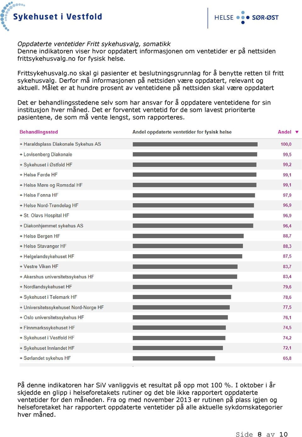 Målet er at hundre prosent av ventetidene på nettsiden skal være oppdatert Det er behandlingsstedene selv som har ansvar for å oppdatere ventetidene for sin institusjon hver måned.