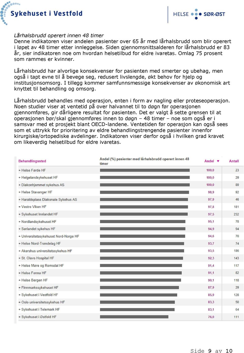 Lårhalsbrudd har alvorlige konsekvenser for pasienten med smerter og ubehag, men også i tapt evne til å bevege seg, redusert livslengde, økt behov for hjelp og institusjonsomsorg.