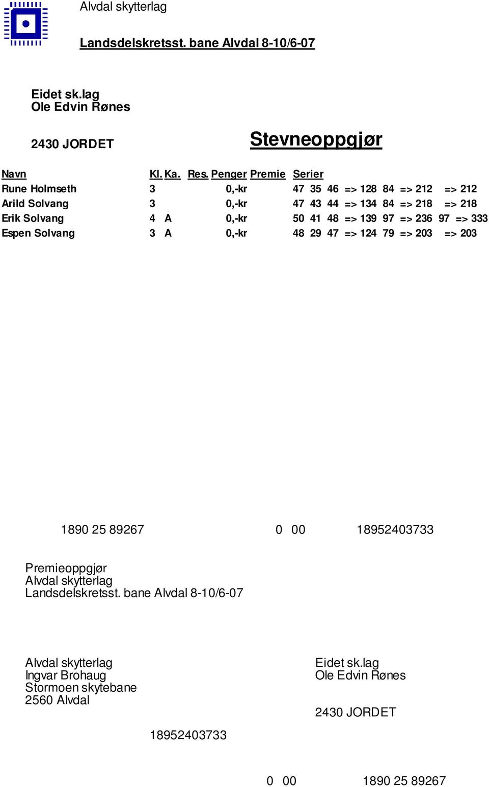 212 Arild Solvang 3 0,-kr 47 43 44 => 134 84 => 218 => 218 Erik Solvang 4 A 0,-kr