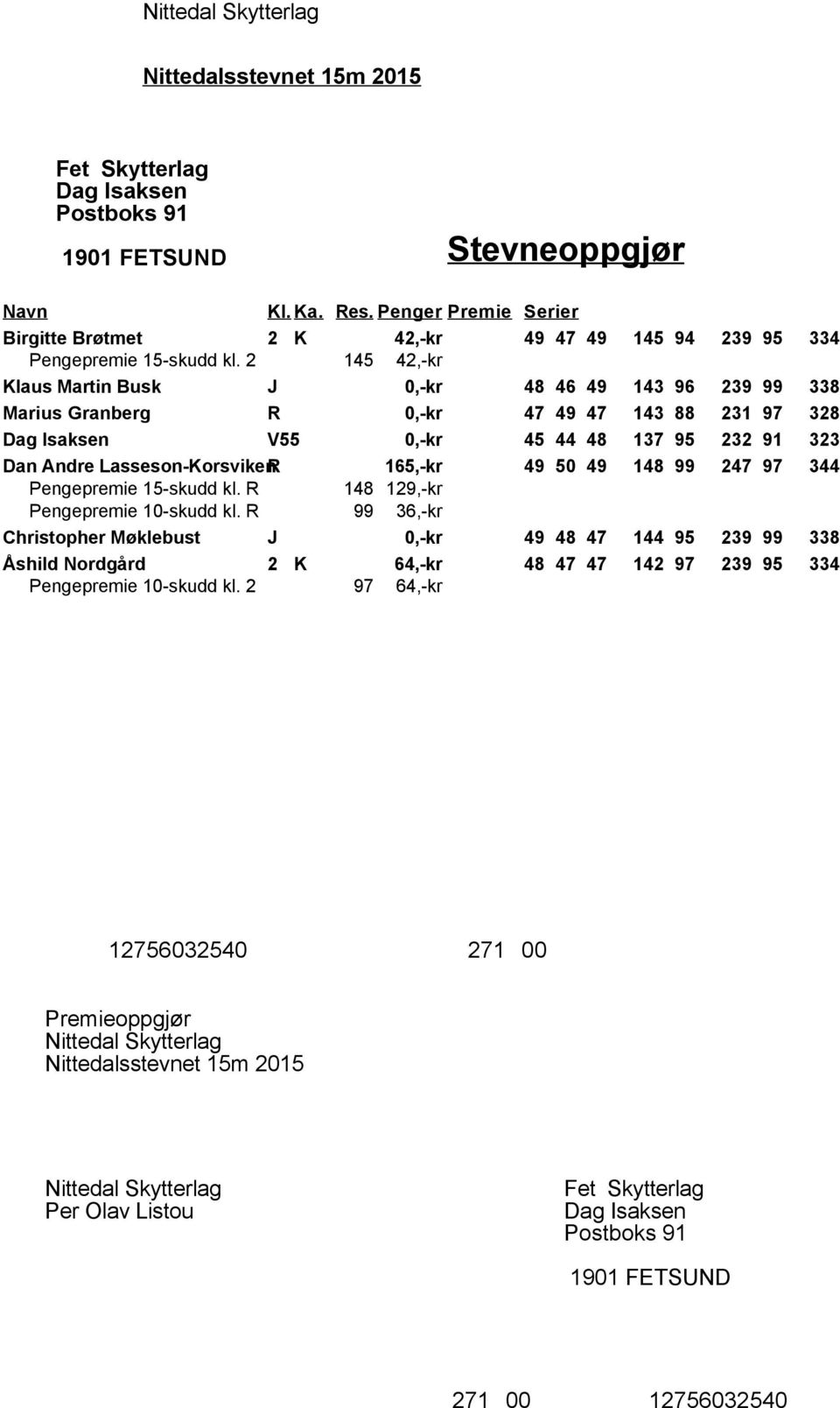 Dan Andre Lasseson-KorsvikenR 165,-kr 49 50 49 148 99 247 97 344 Pengepremie 15-skudd kl. R 148 129,-kr Pengepremie 10-skudd kl.