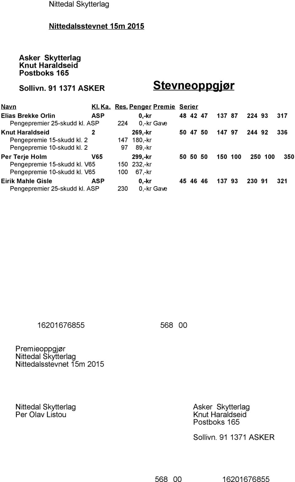 2 97 89,-kr Per Terje Holm V65 299,-kr 50 50 50 150 100 250 100 350 Pengepremie 15-skudd kl. V65 150 232,-kr Pengepremie 10-skudd kl.