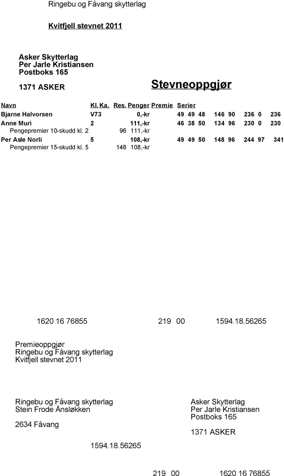 2 96 111,-kr Per Asle Norli 5 108,-kr 49 49 50 148 96 244 97 341 Pengepremier 15-skudd kl.