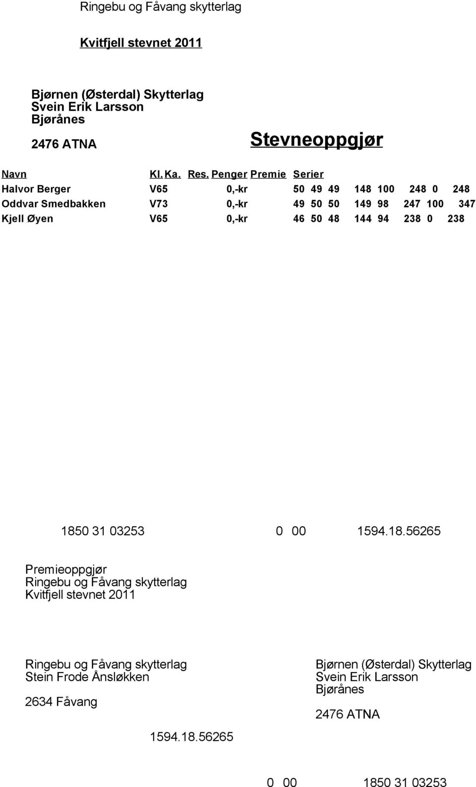 247 100 347 Kjell Øyen V65 0,-kr 46 50 48 144 94 238 0 238 1850 31 03253 0 00