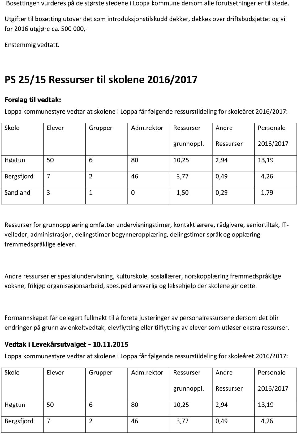 PS 25/15 Ressurser til skolene 2016/2017 Forslag til vedtak: Loppa kommunestyre vedtar at skolene i Loppa får følgende ressurstildeling for skoleåret 2016/2017: Skole Elever Grupper Adm.