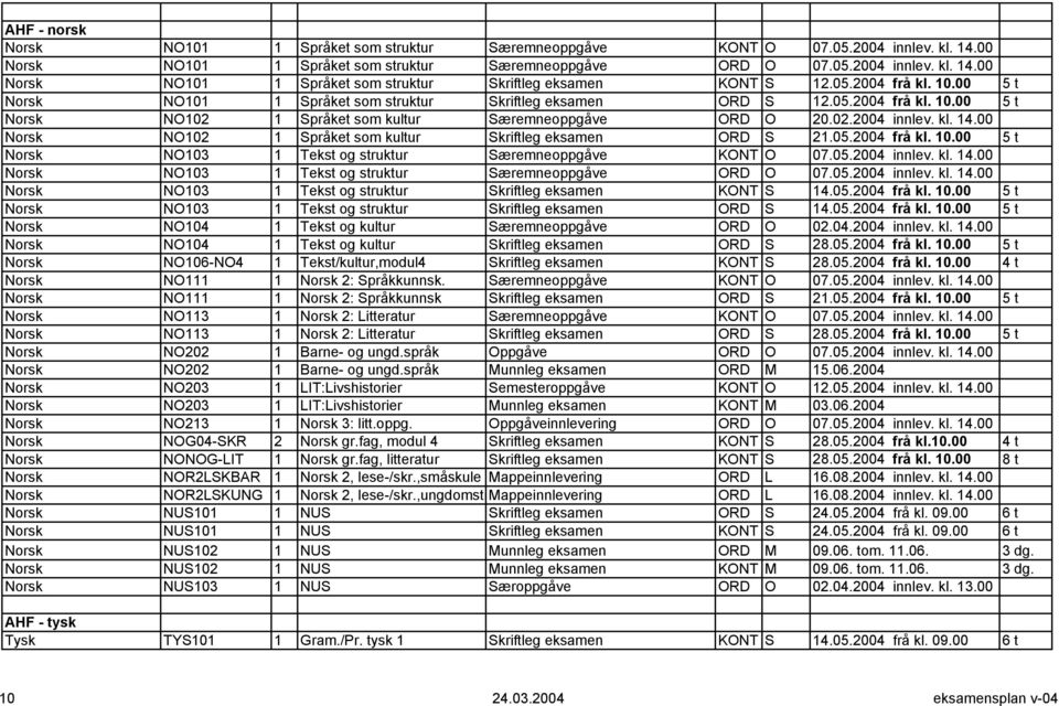 00 Norsk NO102 1 Språket som kultur Skriftleg eksamen ORD S 21.05.2004 frå kl. 10.00 5 t Norsk NO103 1 Tekst og struktur Særemneoppgåve KONT O 07.05.2004 innlev. kl. 14.