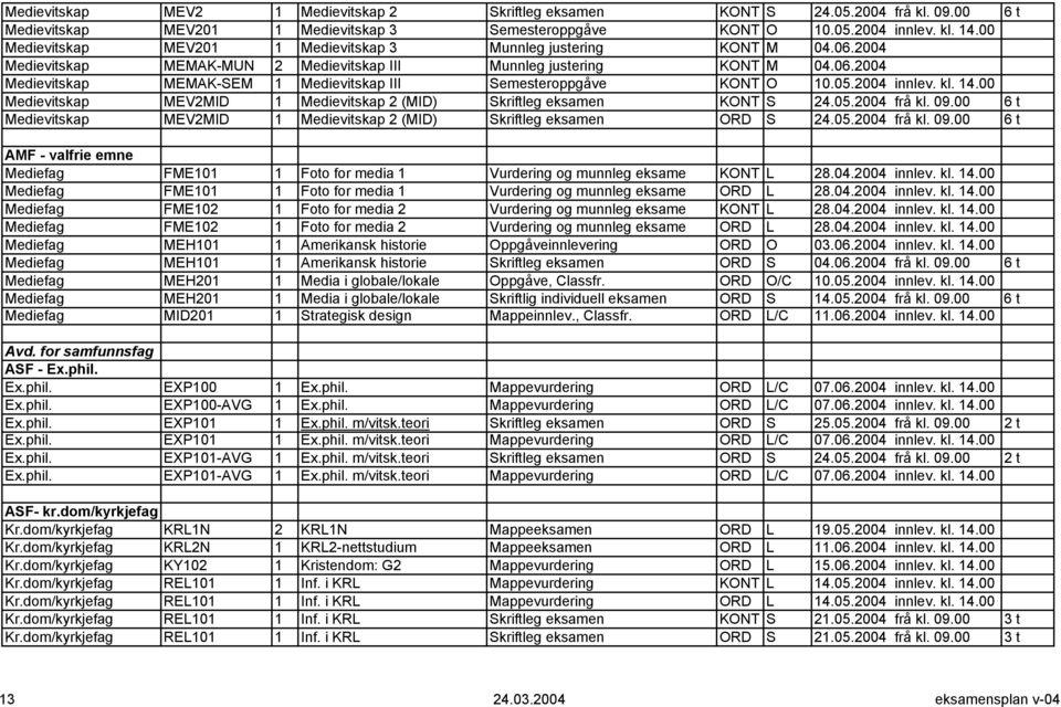 05.2004 innlev. kl. 14.00 Medievitskap MEV2MID 1 Medievitskap 2 (MID) Skriftleg eksamen KONT S 24.05.2004 frå kl. 09.