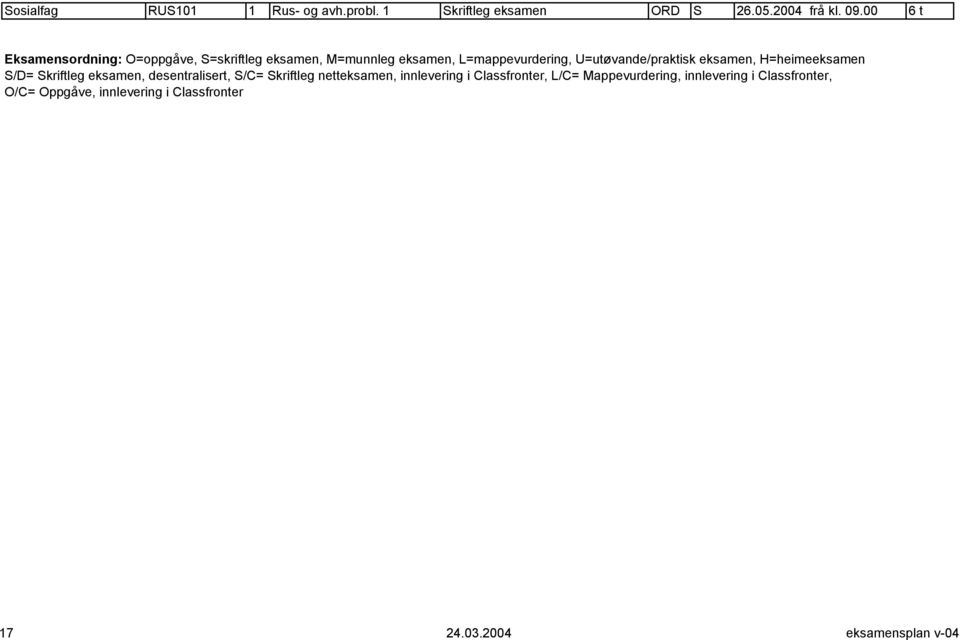 U=utøvande/praktisk eksamen, H=heimeeksamen S/D= Skriftleg eksamen, desentralisert, S/C= Skriftleg