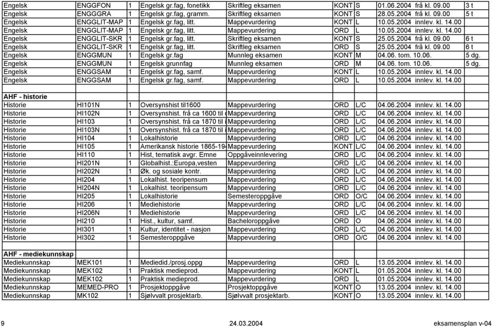 05.2004 frå kl. 09.00 6 t Engelsk ENGGLIT-SKR 1 Engelsk gr.fag, litt. Skriftleg eksamen ORD S 25.05.2004 frå kl. 09.00 6 t Engelsk ENGGMUN 1 Engelsk gr.fag Munnleg eksamen KONT M 04.06. tom. 10.06. 5 dg.