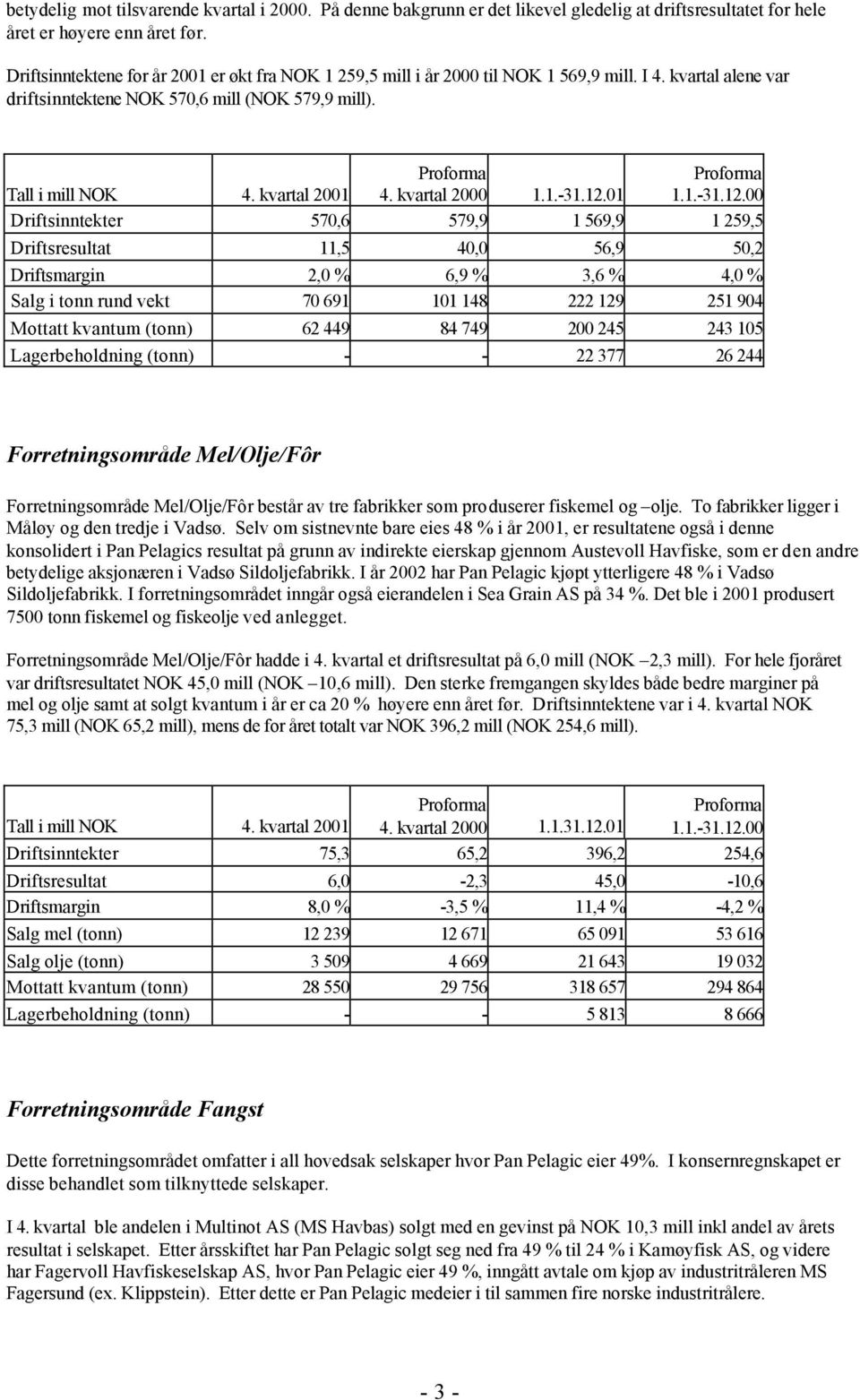 kvartal 2000 1.1.-31.12.