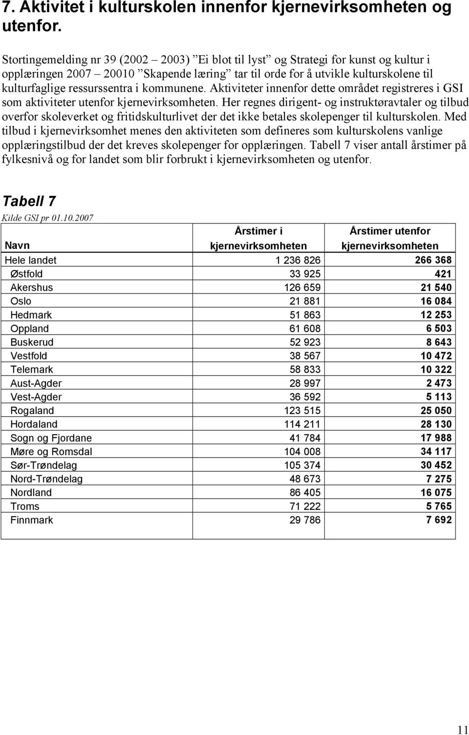 kommunene. Aktiviteter innenfor dette området registreres i GSI som aktiviteter utenfor kjernevirksomheten.