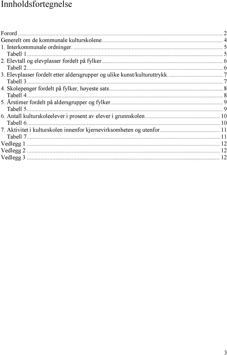 Skolepenger fordelt på fylker, høyeste sats... 8 Tabell 4... 8 5. Årstimer fordelt på aldersgrupper og fylker... 9 Tabell 5... 9 6.