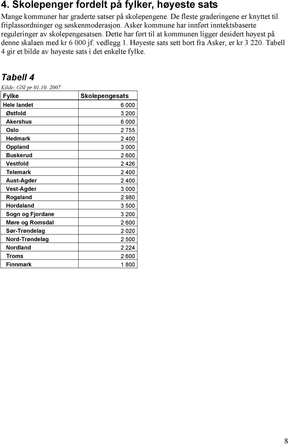 Høyeste sats sett bort fra Asker, er kr 3 220. Tabell 4 gir et bilde av høyeste sats i det enkelte fylke. Tabell 4 Kilde: GSI pr 01.10.