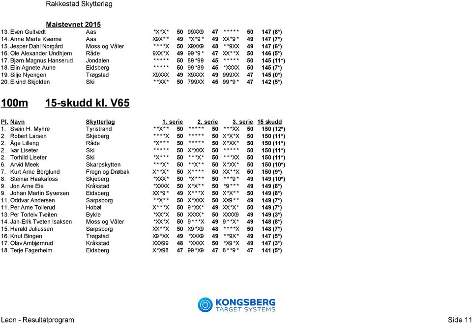 Bjørn Magnus Hanserud Jondalen * * * * * 50 89 *99 45 * * * * * 50 145 (11*) 18. Elin Agnete Aune Eidsberg * * * * * 50 99 *89 45 *XXXX 50 145 (7*) 19.