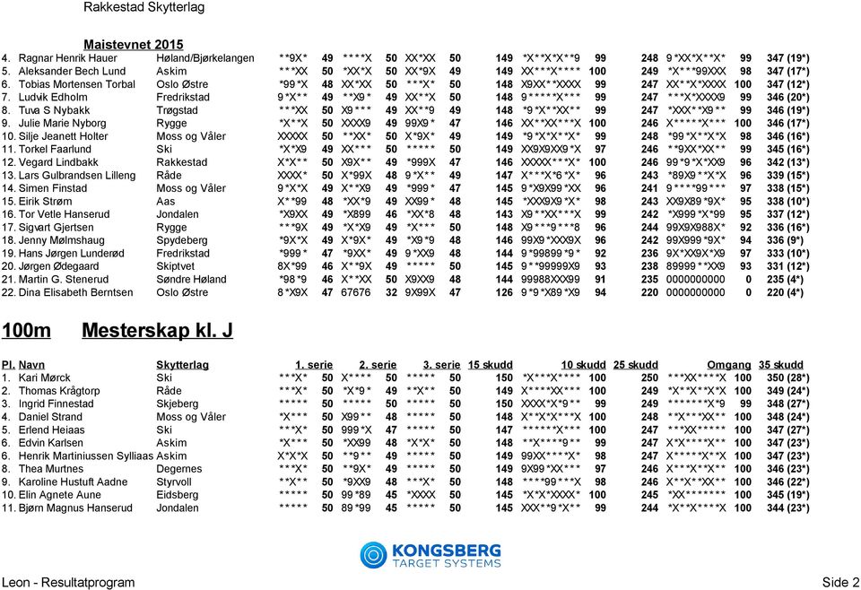 Tobias Mortensen Torbal Oslo Østre *99 *X 48 XX*XX 50 * * *X* 50 148 X9XX* *XXXX 99 247 XX* *X*XXXX 100 347 (12*) 7.