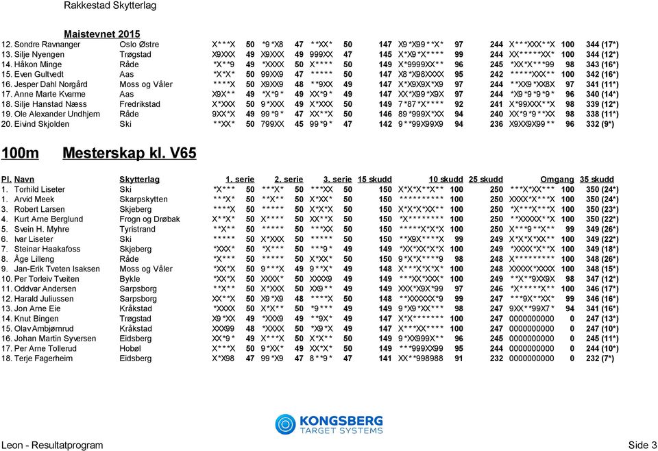 Håkon Minge Råde *X* *9 49 *XXXX 50 X* * * * 50 149 X*9999XX* * 96 245 *XX*X* * *99 98 343 (16*) 15.