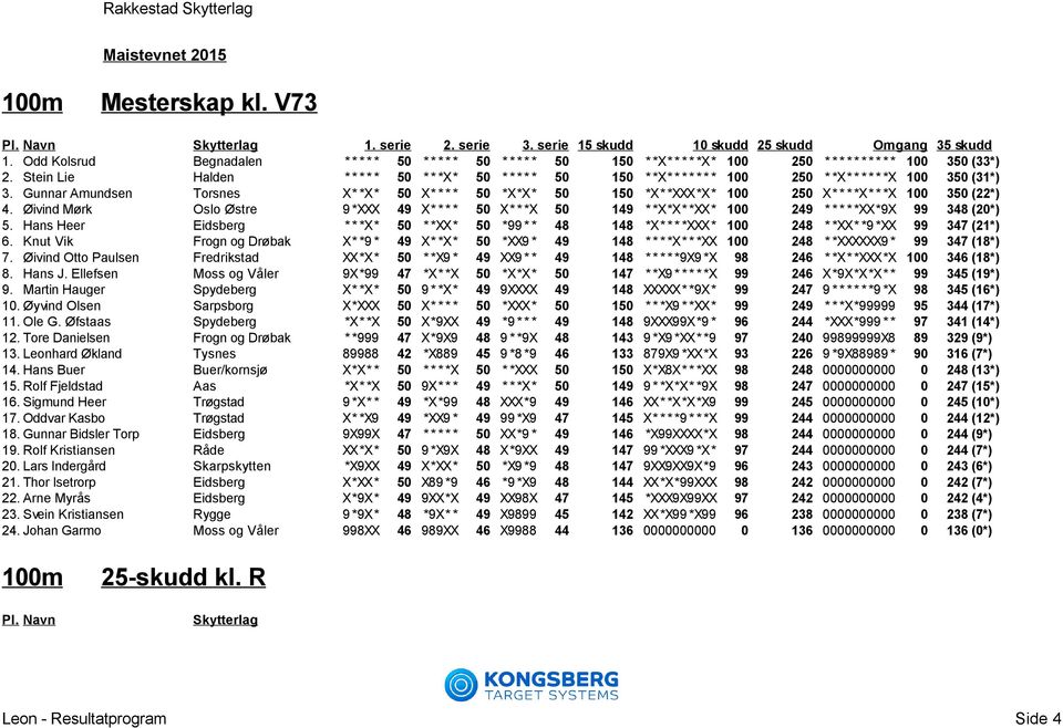 Stein Lie Halden * * * * * 50 * * *X* 50 * * * * * 50 150 * *X* * * * * * * 100 250 * *X* * * * * *X 100 350 (31*) 3.