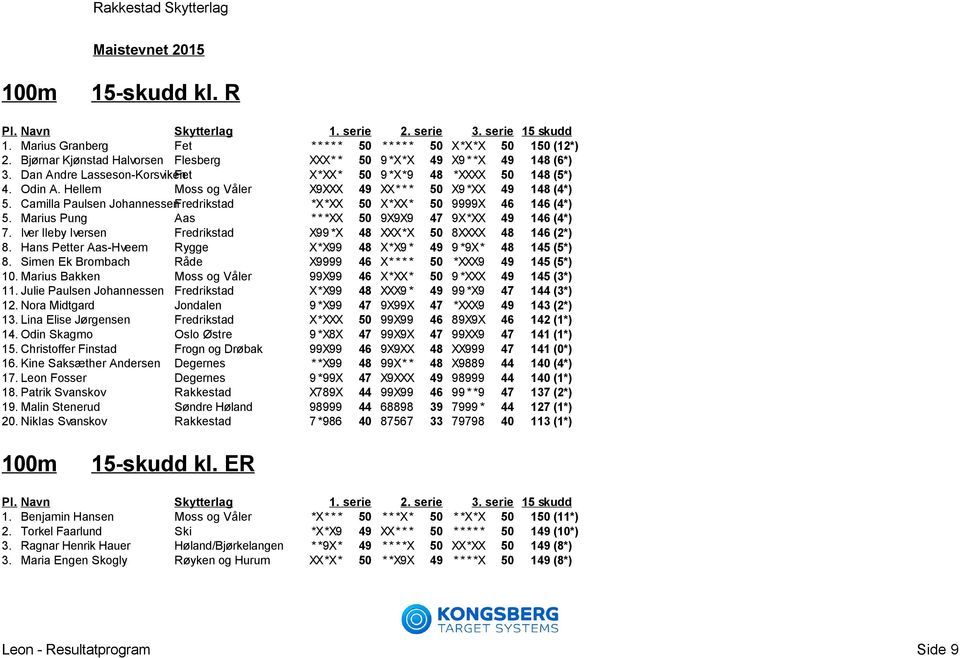 Hellem Moss og Våler X9XXX 49 XX* * * 50 X9 *XX 49 148 (4*) 5. Camilla Paulsen JohannessenFredrikstad *X*XX 50 X*XX* 50 9999X 46 146 (4*) 5. Marius Pung Aas * * *XX 50 9X9X9 47 9X*XX 49 146 (4*) 7.