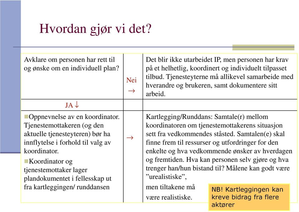 Koordinator og tjenestemottaker lager plandokumentet i fellesskap ut fra kartleggingen/ runddansen Nei Det blir ikke utarbeidet IP, men personen har krav på et helhetlig, koordinert og individuelt